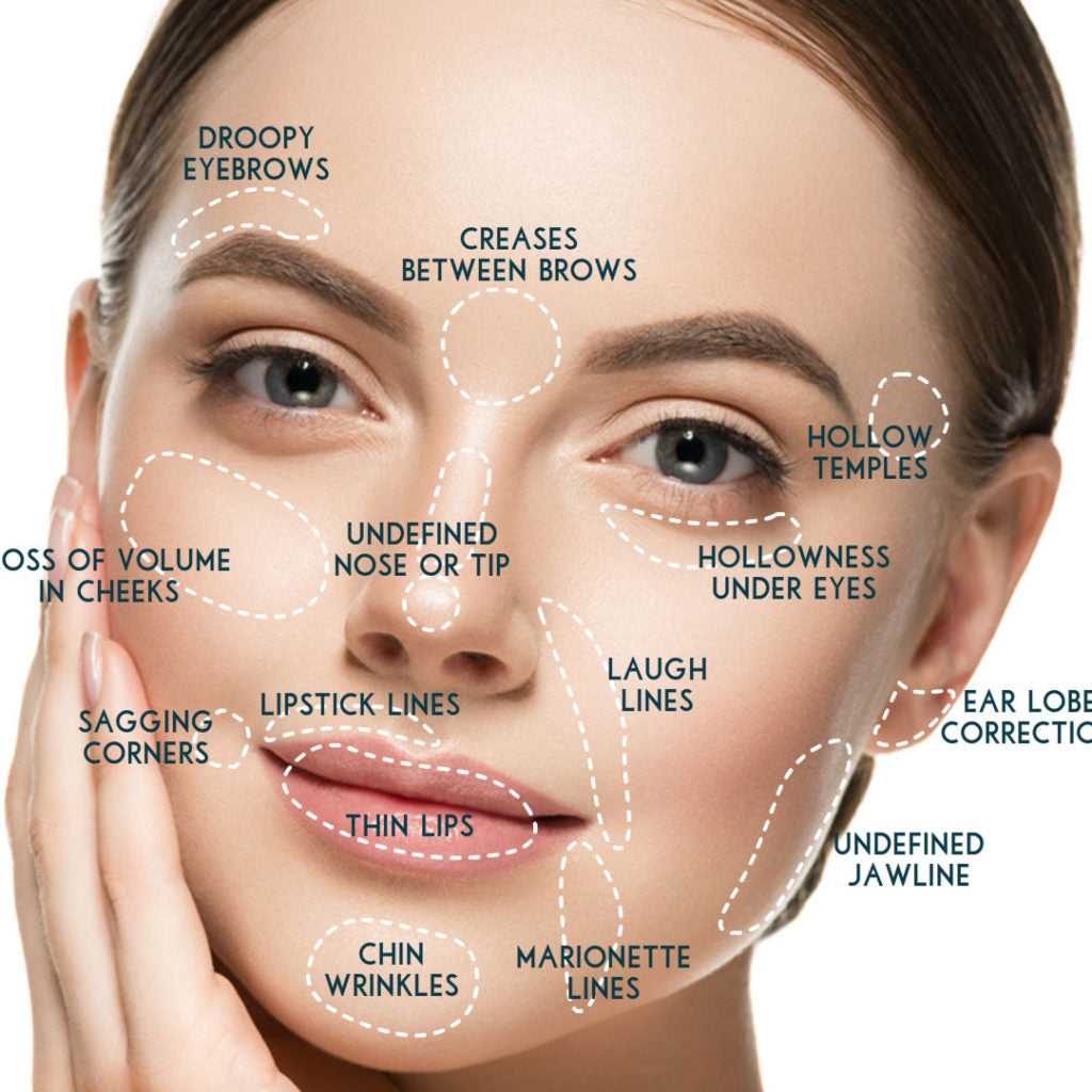 TheeLipDoctor University: Advanced Dermal Fillers
